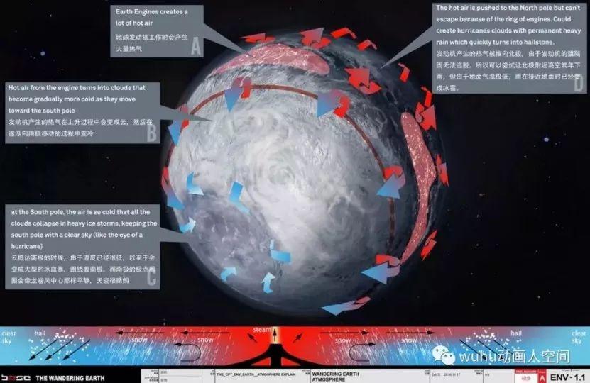 “流浪地球”抬升了中国现代文明的维度 | V闪闪