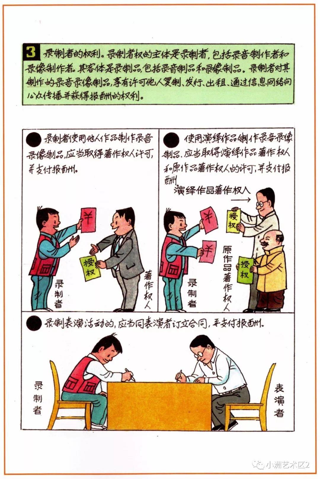 《图解版权知识》（二）