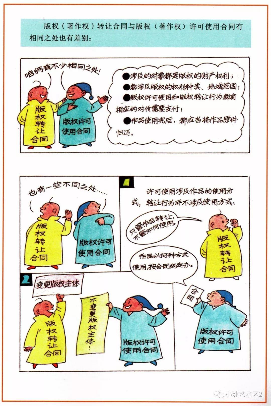 《图解版权知识》（三）