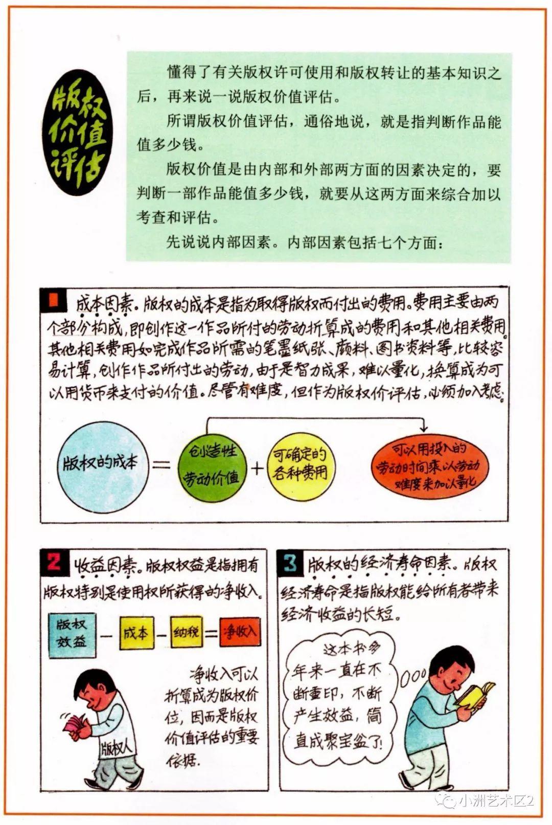 《图解版权知识》（三）