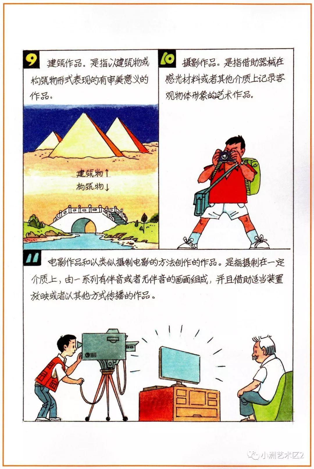 《图解版权知识》（二）
