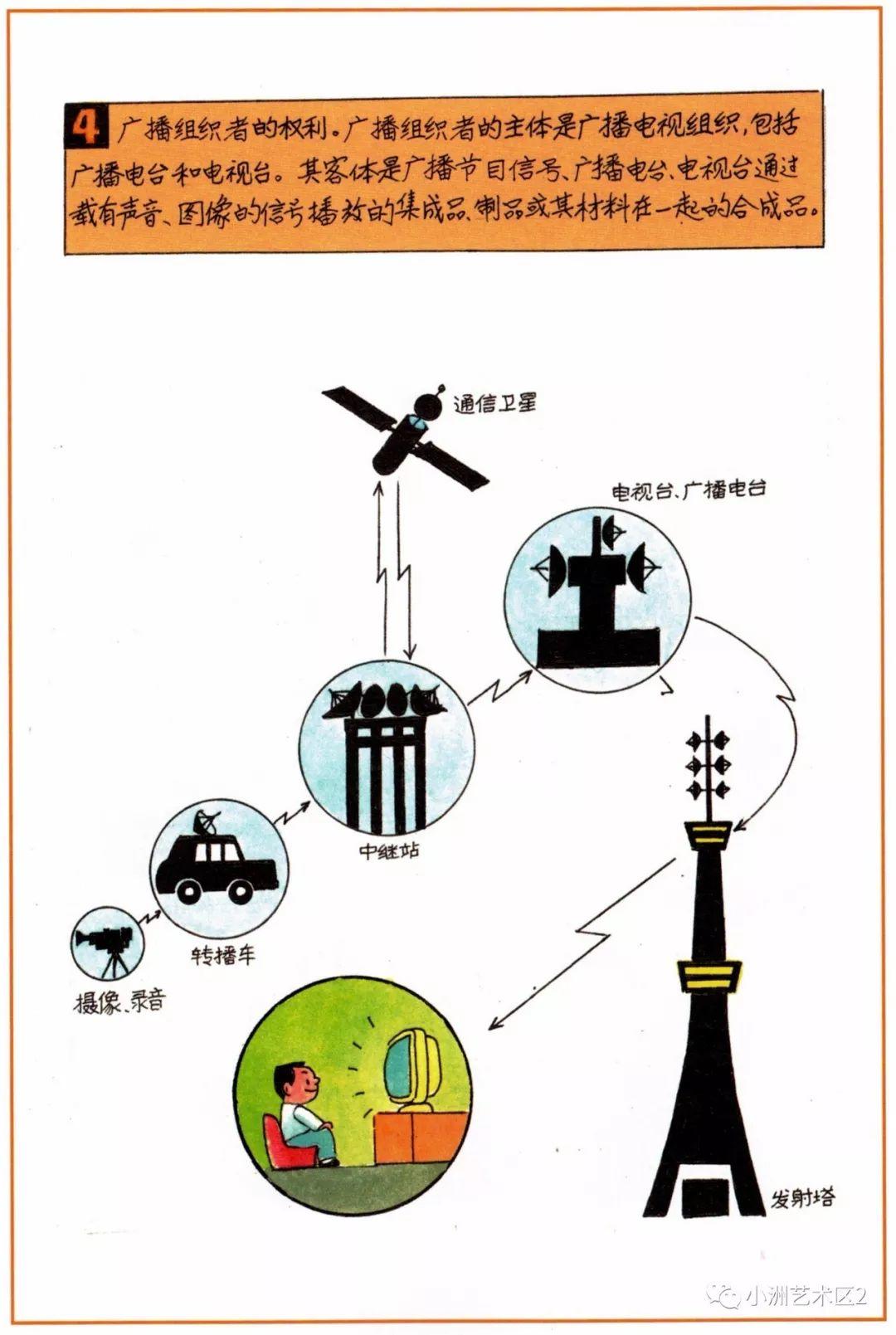 《图解版权知识》（二）