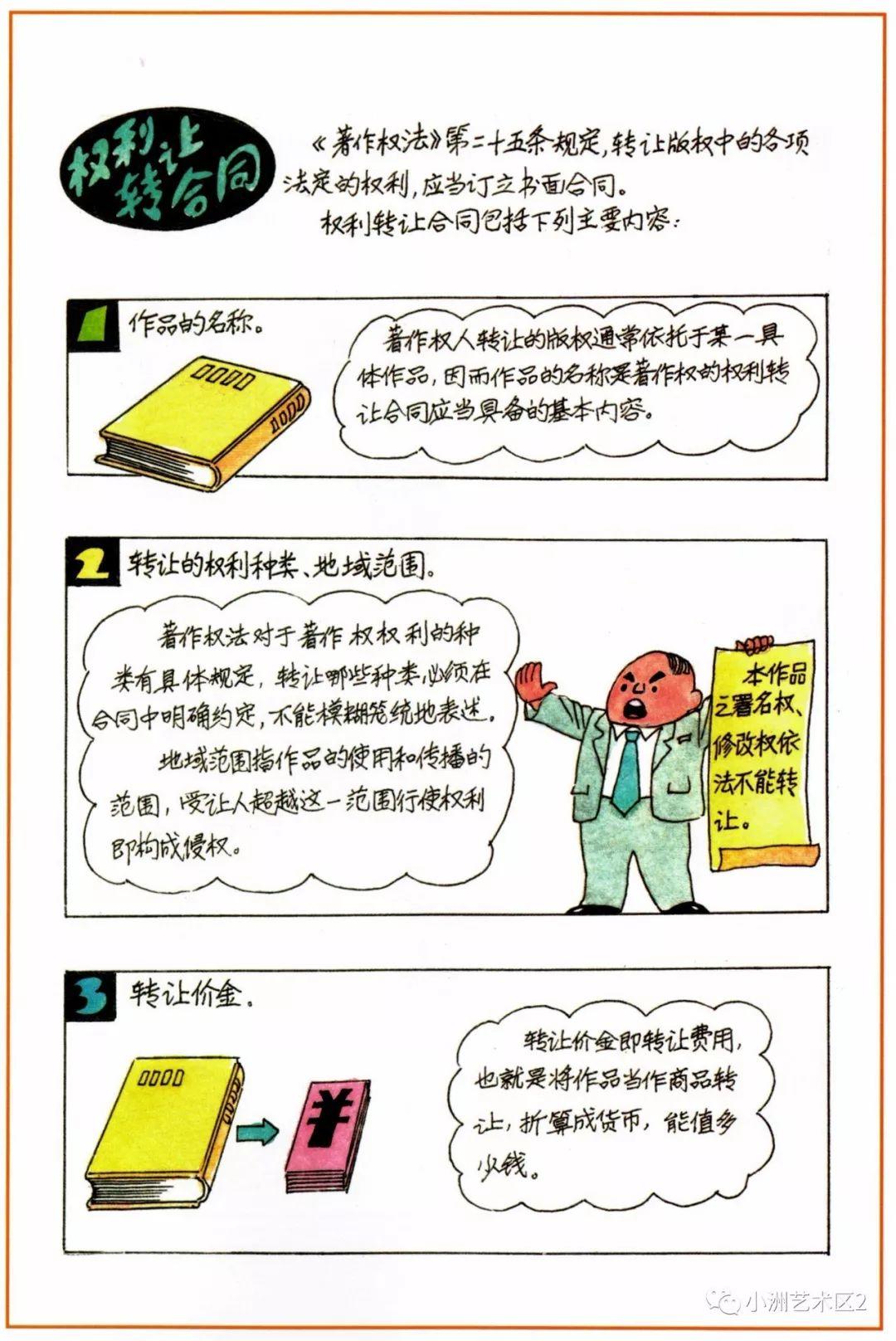 《图解版权知识》（三）