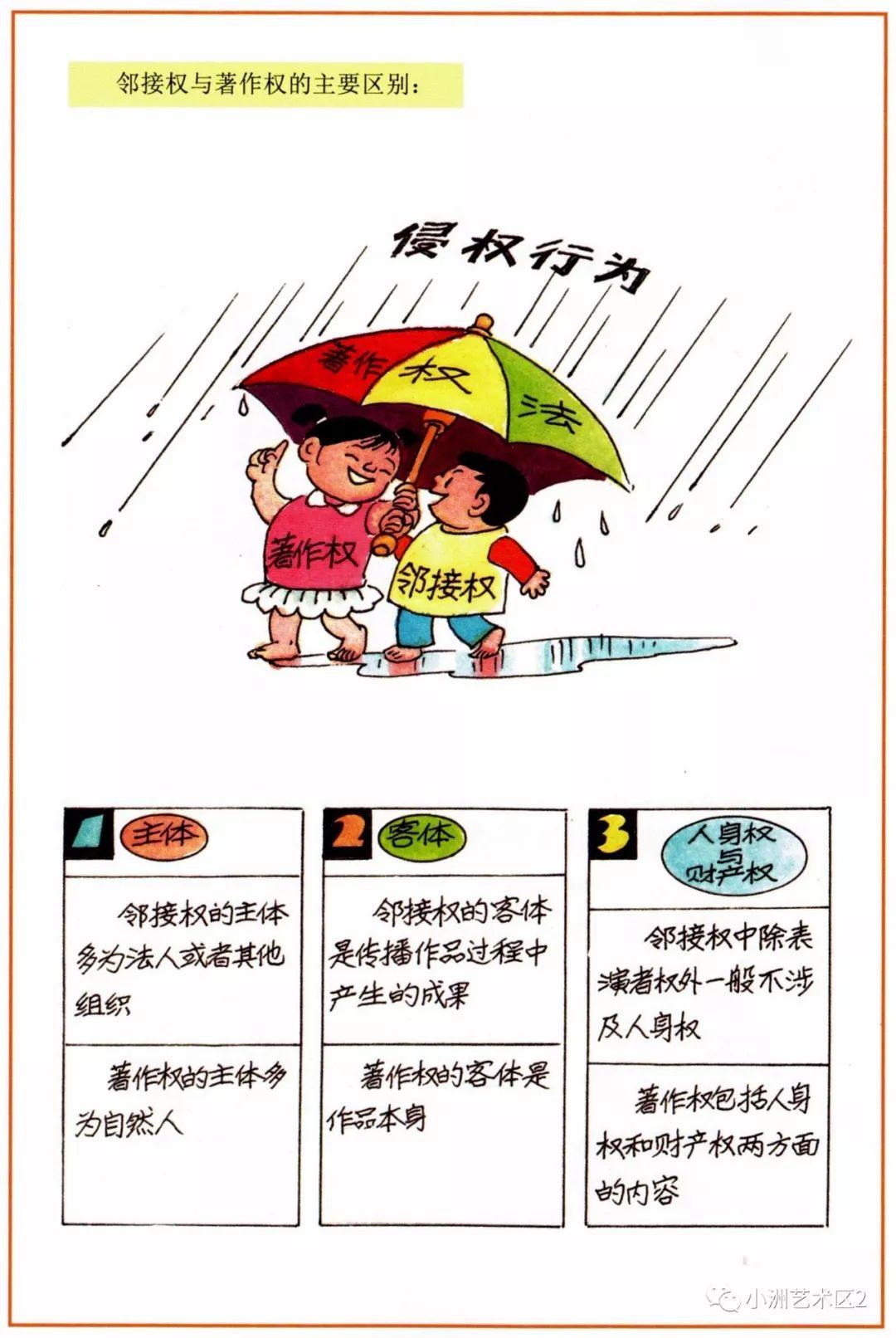 《图解版权知识》（二）