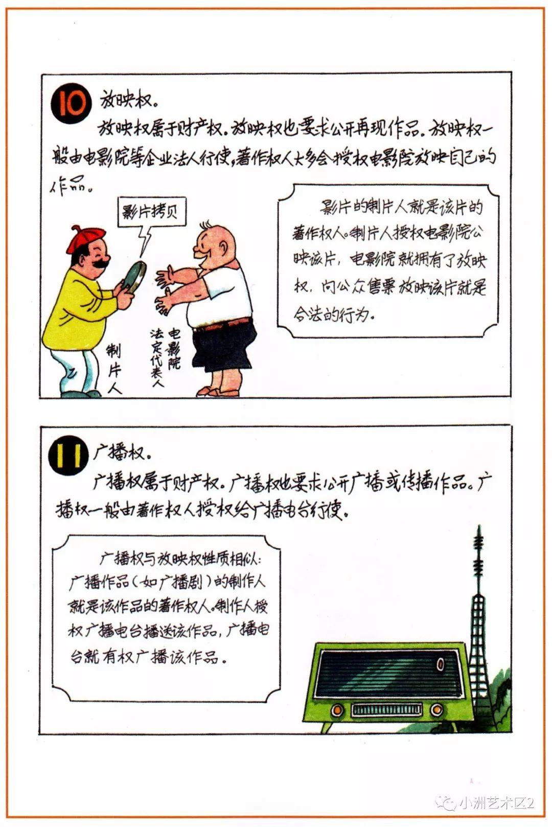 《图解版权知识》（二）