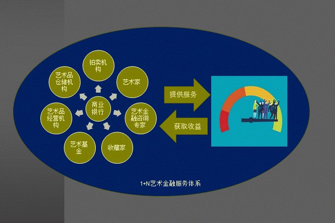 史跃峰：构建艺术金融服务体系，开启商业银行财富管理新境界